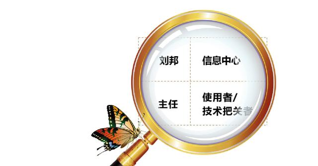 业务流程图简单案例分享（画好客户组织架构图）(6)