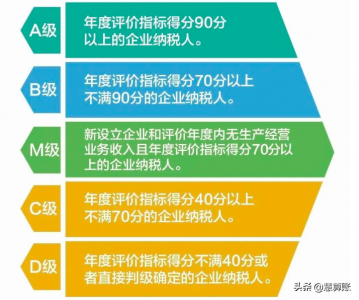 ​征信c级是什么意思 怎么提升征信等级