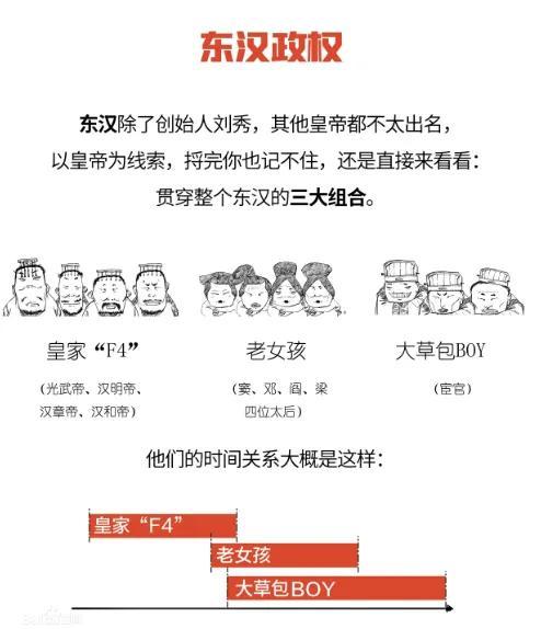 东汉大帝刘秀简介(公元25年8月5日刘秀登基)(4)