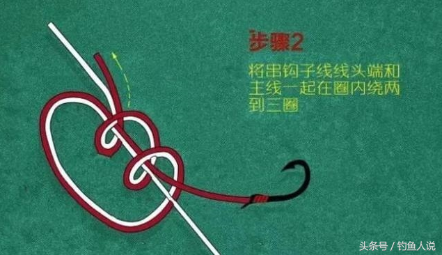 为什么很多钓鱼人不会串钩的绑法?因为没看这个绑法图解