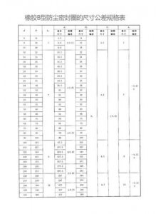 ​唇形密封圈规格型号表(旋转唇形密封圈规格)