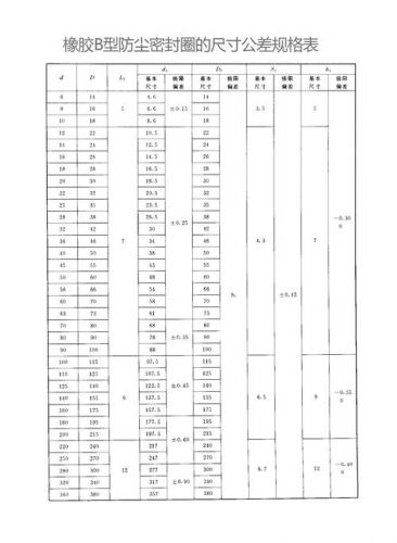 唇形密封圈规格型号表(旋转唇形密封圈规格)-第1张图片-