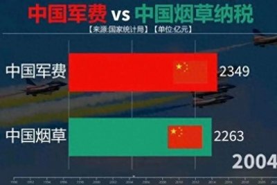 ​中国烟草行业每年的税收总额是多少？