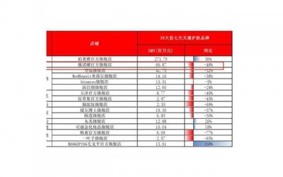 ​老公身体出轨后的5个明显表现:妻子要警觉
