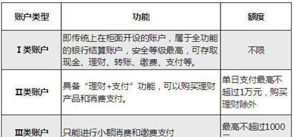 借记卡和储蓄卡的区别，中国银行借记卡和储蓄卡的区别？图2