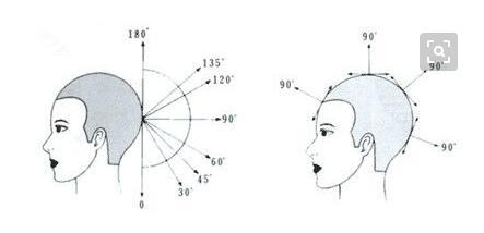 富康美发精英班学费（富康美发学院初级剪发元素实操班）(2)